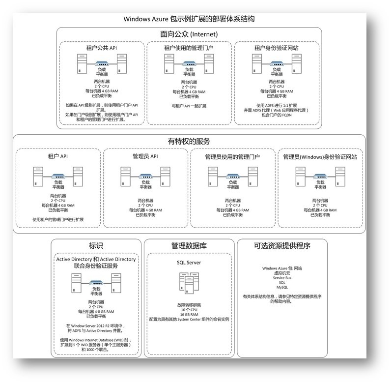 PowerShell创建虚拟机 (一、基本思路与实现代码)_color_02