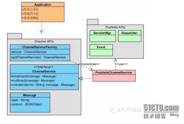 基于 Pushlets 的消息推送设计_消息推送_02