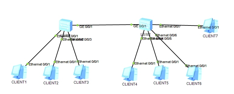 华为    Hybrid-vlan配置，将接口批量加入vlan，配置详解_Hybrid  VLAN