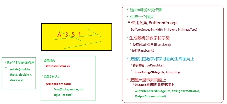 Web案例一：生成验证码_web案例