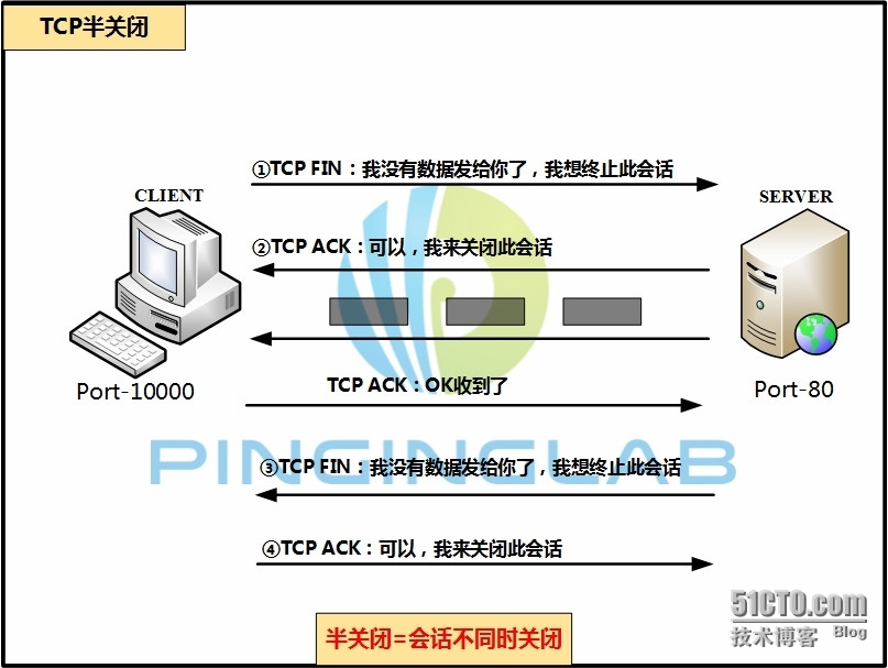 IP协议和TCP协议的分析_IP协议_04