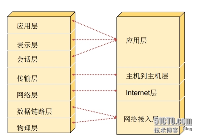 IP协议和TCP协议的分析_TCP协议