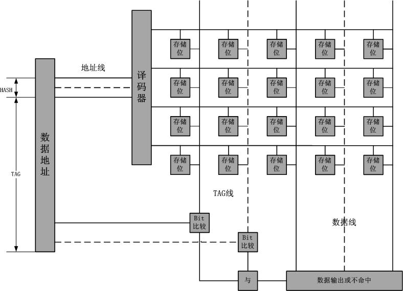 硬件路由转发原理浅析-清晨补充_控制器_03