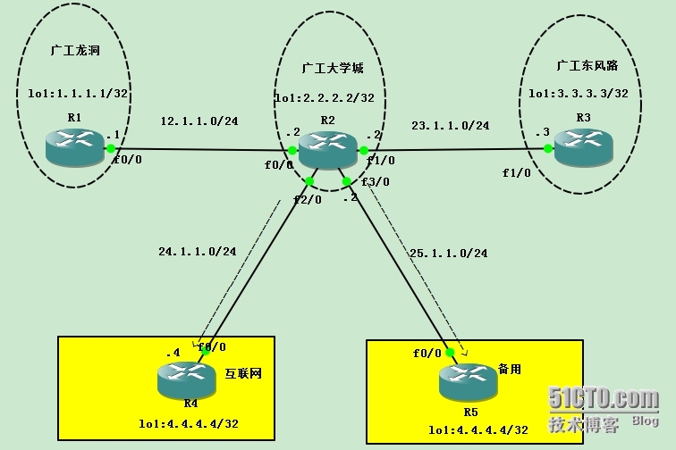 跨网段数据通信流程_网络工程 网络 IP MAC