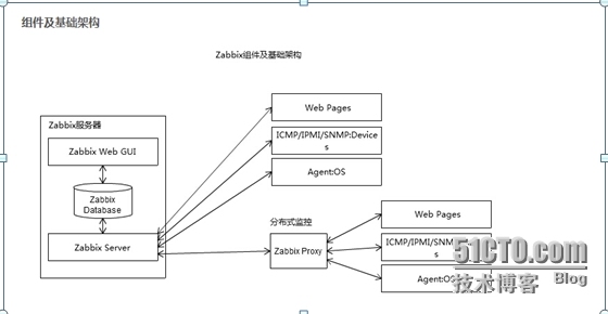 zabbix2.2.2完美安装手册_zabbix 安装手册