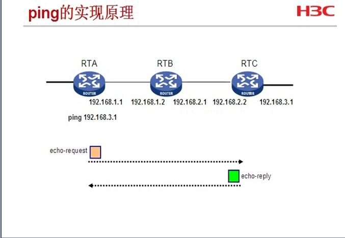 H3C 网络设备基本调试_H3C 设备调试