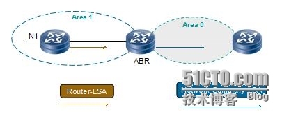 HCNP学习笔记之OSPF协议原理及配置5-LSA分析_HCNP OSPF LSA_05