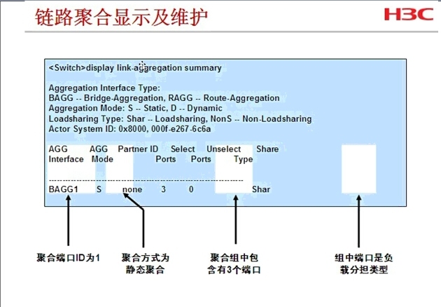 H3C 链路聚合协议_链路聚合_02