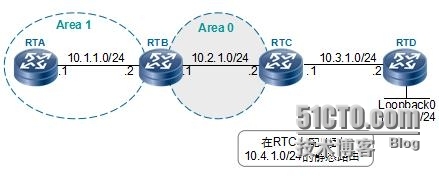 HCNP学习笔记之OSPF协议原理及配置8-OSPF外部路由_HCNP OSPF 外部路由 路由汇聚 _02