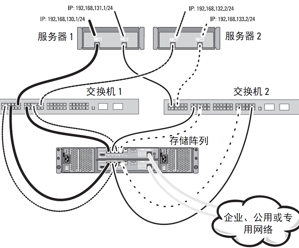 VMware vSphere5.5连接MD3200i详解（二）_ESXI_05