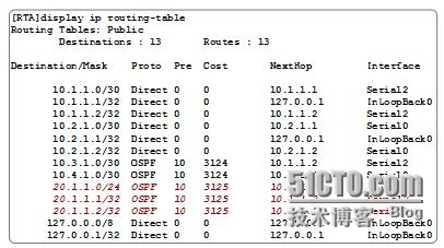 HCNP学习笔记之OSPF协议原理及配置9-OSPF故障排除_HCNP OSPF 故障排除_06