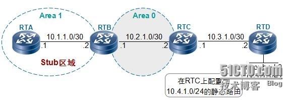 HCNP学习笔记之OSPF协议原理及配置9-基础知识特殊区域_HCNP OSPF 特殊区域_02