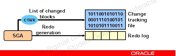 Oracle 学习之RMAN（四）增量备份_rman 增量备份 incrementa_03