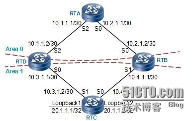 HCNP学习笔记之OSPF协议原理及配置9-OSPF故障排除_HCNP OSPF 故障排除_05