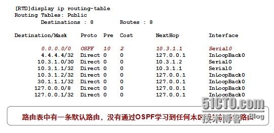 HCNP学习笔记之OSPF协议原理及配置9-基础知识特殊区域_HCNP OSPF 特殊区域_14