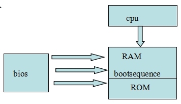 PXE新手经典思路引导_pxe;linux无人值守安装；