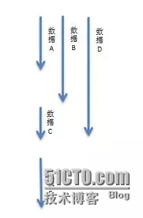 经验分享：如何构建亿级前端读服务_数据源_02