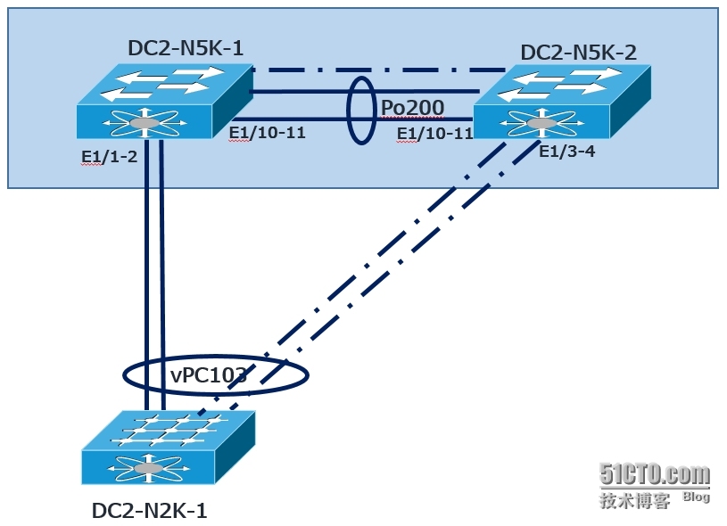 数据中心分解实验(三)-N5K_实验_04