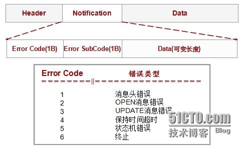 HCNP学习笔记之BGP协义原理与配置1-基础知识_BGP HCNP 协议原理 _07