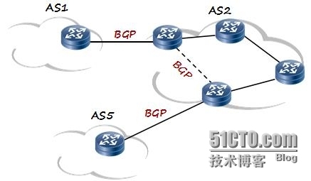 HCNP学习笔记之BGP协义原理与配置1-基础知识_BGP HCNP 协议原理 _02