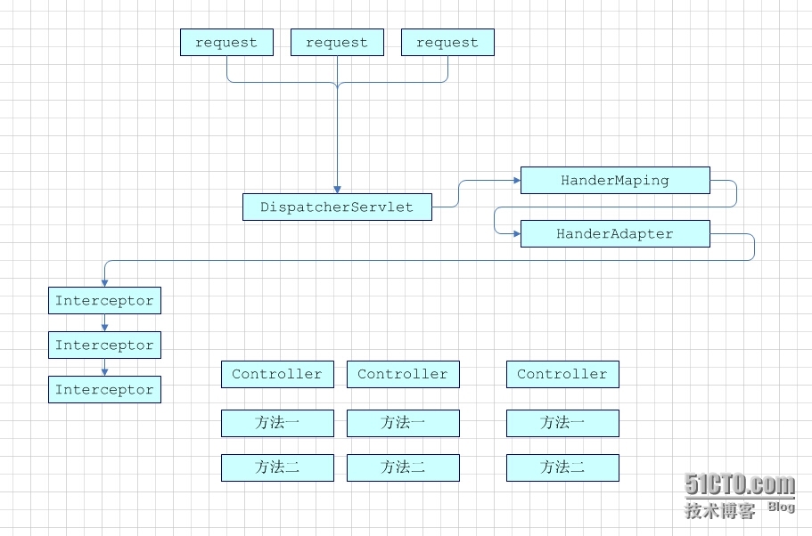 hibernateTemplate获取jdbc数据库连接_java