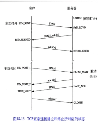 三次握手、四次挥手和2MSL_2MSL_02