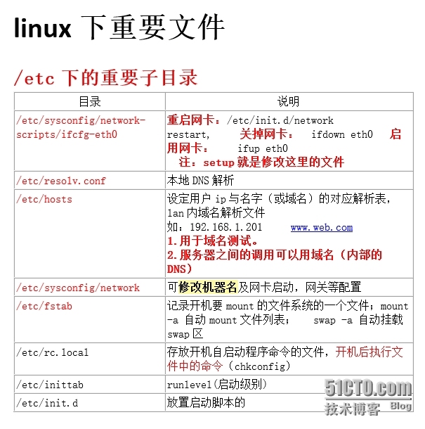 linux基础之重要文件（四）_linux