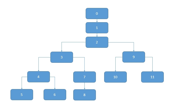 Oracle 学习之性能优化（五）执行计划_sql plan 执行计划