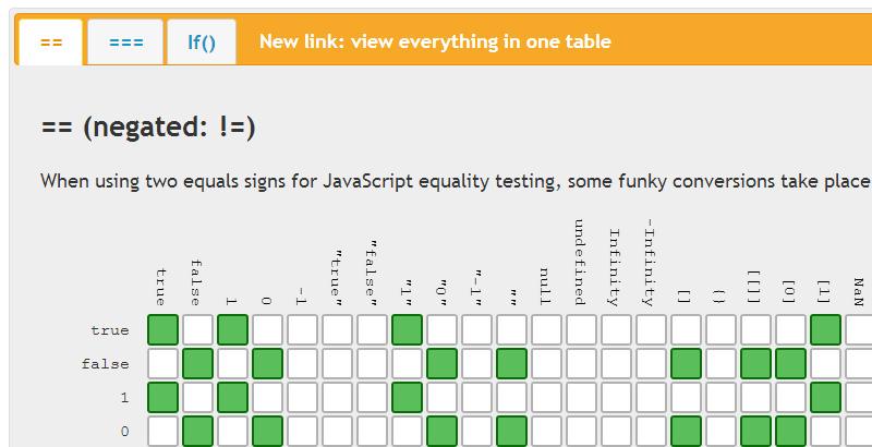 JavaScript Equality Table
