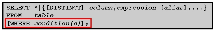 Oracle 学习之 SQL(二)  Restricting and Sorting Data_Restricting and Sort