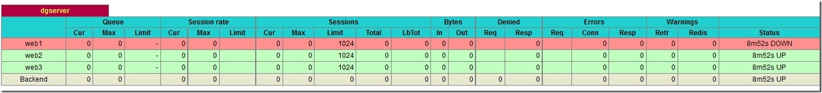 烂泥：高负载均衡学习haproxy之安装与配置_ haproxy_24