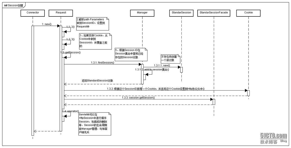 Cookie和Session解析_Session_03