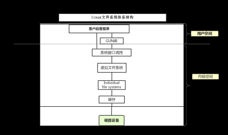 linux磁盘管理_基础知识