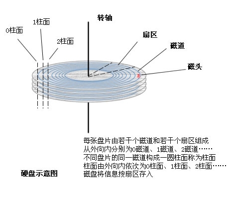 linux磁盘管理_linux_02