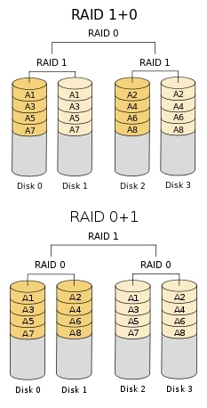 Linux学习笔记——RAID_Linux_07