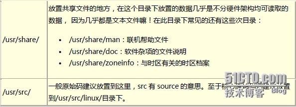 0823第三课-2  Linux的文件系统 bash基础特性_配置文件_03