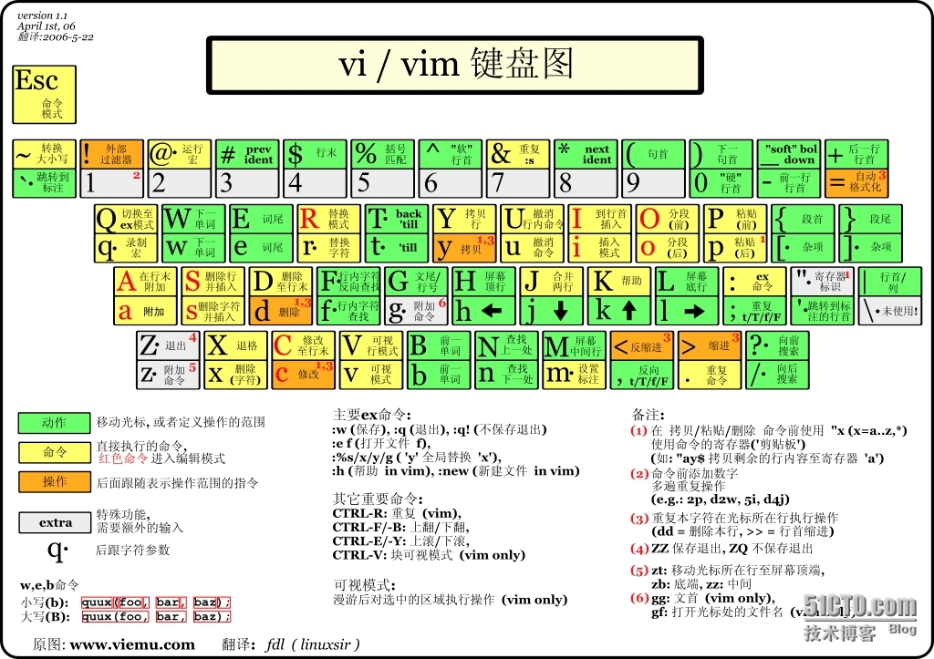 VIM编辑器_可扩展性_03