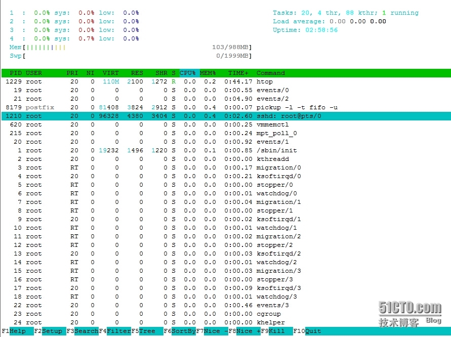 Linux进程管理相关命令详解_top_05