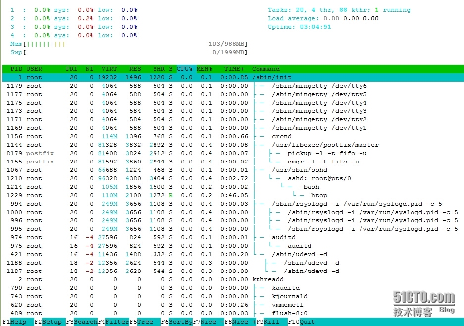 Linux进程管理相关命令详解_进程_07