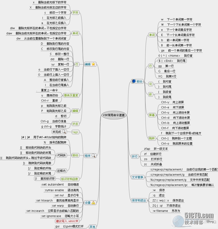 vim的用法，文件权限及查找工具_vim find 