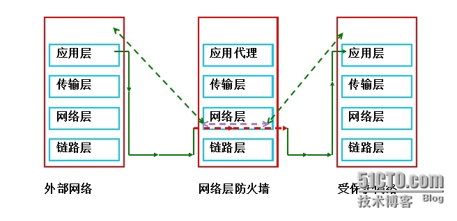 iptables 命令总结_iptables 