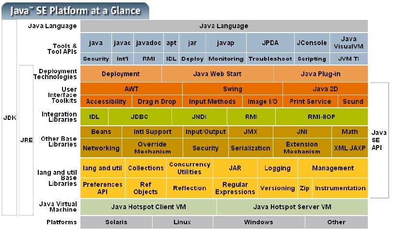 JVM原理和调优_JAVA