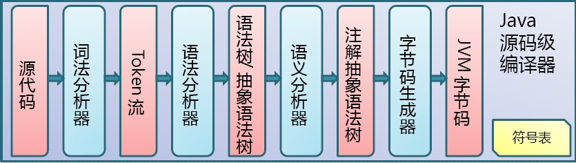 JVM原理和调优_JAVA_03