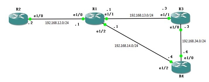 有感:静态路由-多链路出口_静态路由nat