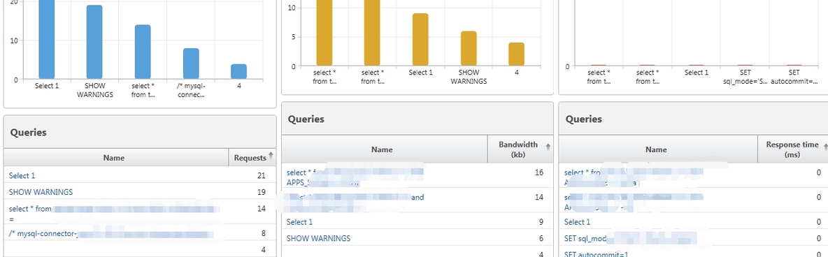 稳定高效的MySQL与MSSQL读写分离/连接复用/Sharding-把HTTP的技术推进到数据层_读写分离_07