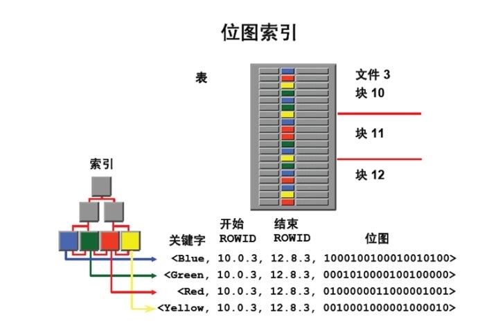  Oracle 学习之 性能优化(十三) 索引_index 索引_04