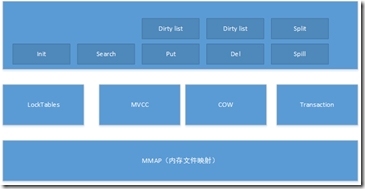 lightning mdb 源代码分析（1）_文章