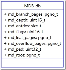 lightning mdb 源代码分析（1）_源代码_07