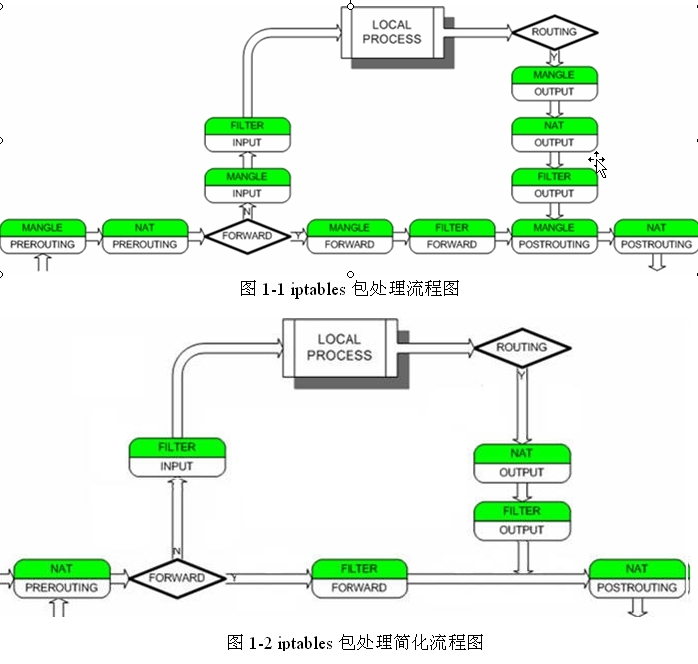 linux iptables SNAT  NAT 【原创】_linux iptables NAT S_06