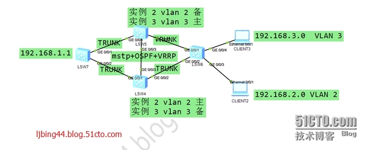 MSTP+OSPF+VRRP综合实验指导书_稳定性